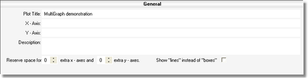 MultiGraph Overview General