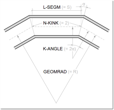 Example of a two kink mitre bend Example of a two kink mitre bend