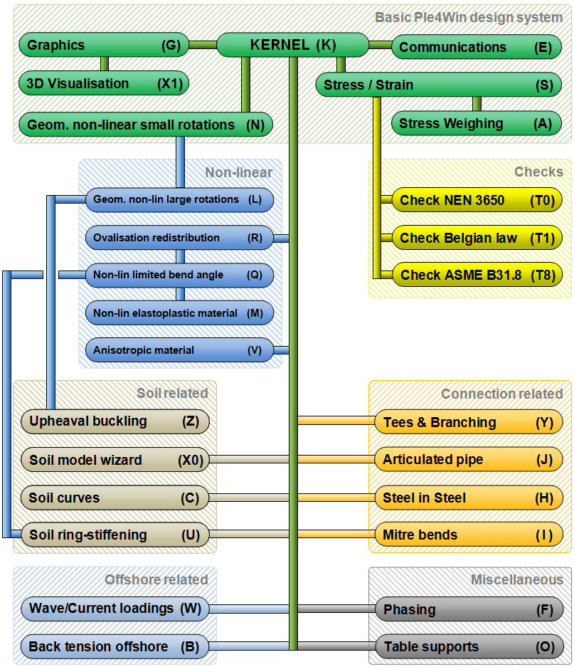 Module_Structure_Grouped