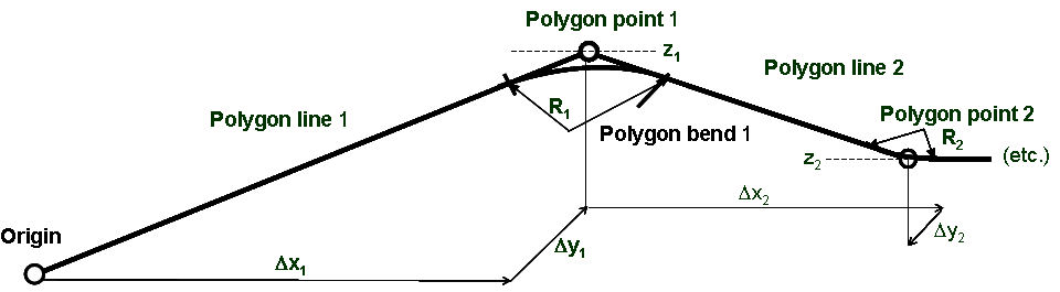 Polygon(1)