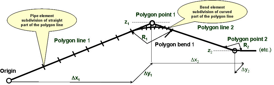 Polygon(2)